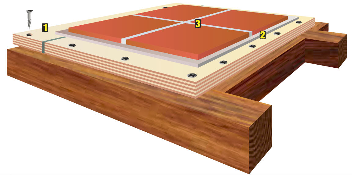 Ideas - Can I Tile Straight Onto Plywood Floor Ideas - Can I Tile Straight Onto Plywood Floor